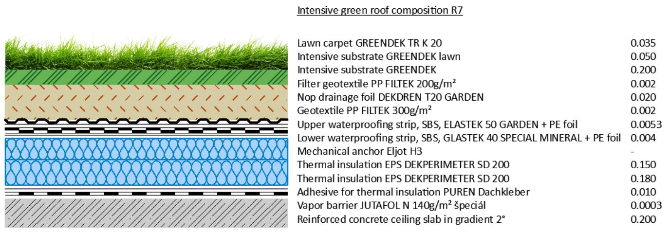 R7 - Lawn carpet GREENDEK TR K 20
